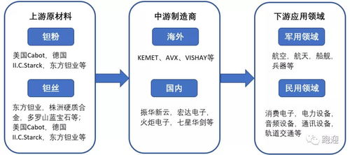 宏達(dá)電子價(jià)值深度解析 從MK分析平臺(tái)看其長(zhǎng)期持有潛力